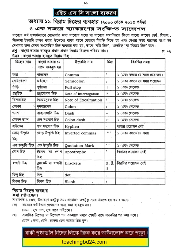 HSC Bangla 2nd Paper 11th Chapter Note and Suggestion