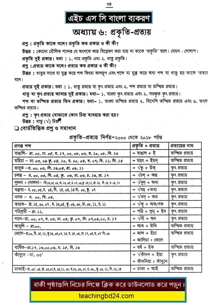 HSC Bangla 2nd Paper 6th Chapter Note and Suggestion