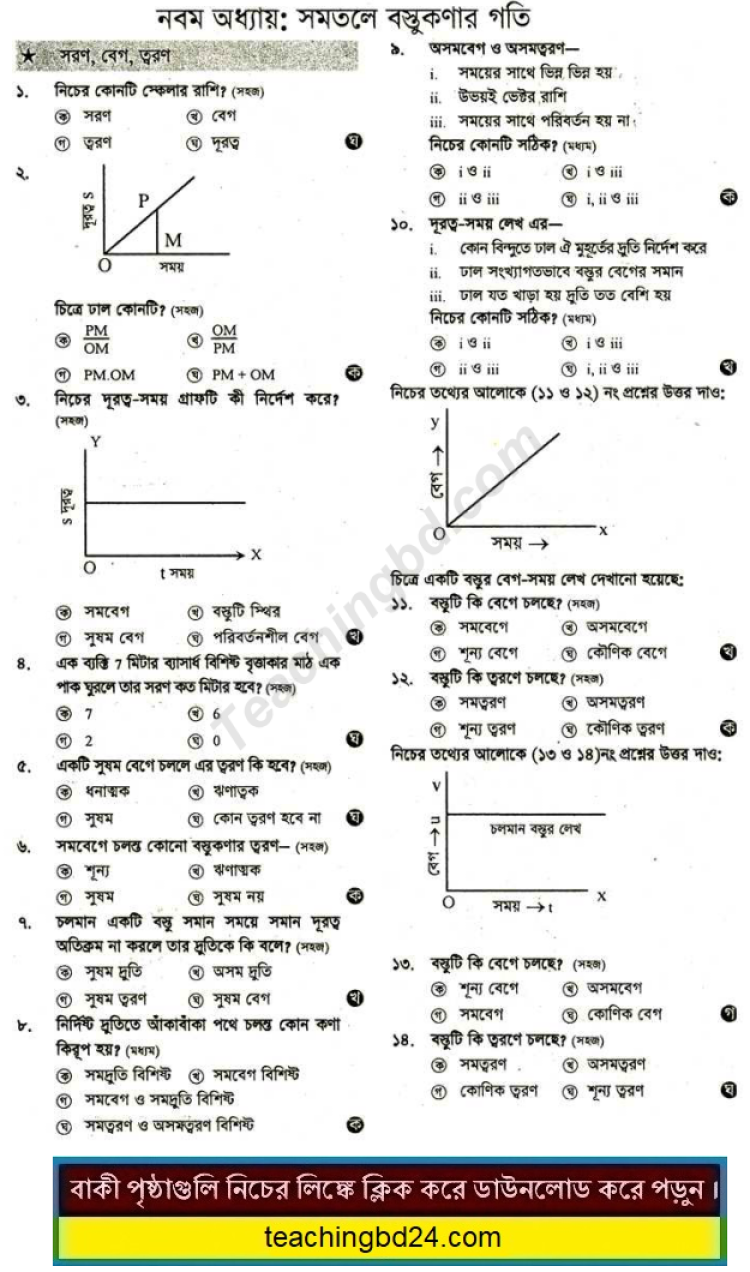 9th Chapter: HSC Higher Mathematics 2nd MCQ Question With Answer