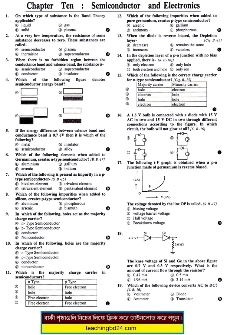 EV HSC Physics 2nd Paper 10th Chapter MCQ Question Answer