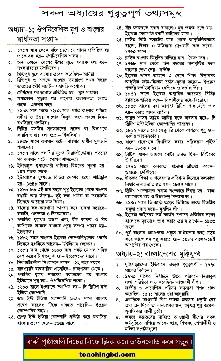 JSC Bangladesh and Bisho Porichoy MCQ Question With Answer Important information for all Chapter